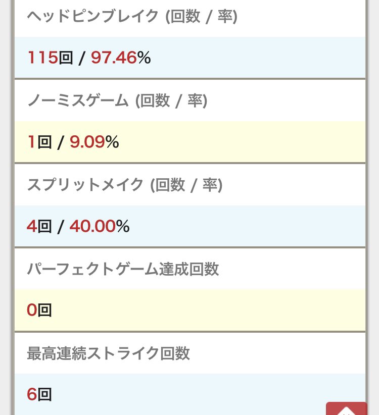 bouring_seri's tweet photo. 今日は今までの中で一番良かったかも
ハイローの差があまりなかったし、
継続したいぜ https://t.co/iRcyvPU5B1