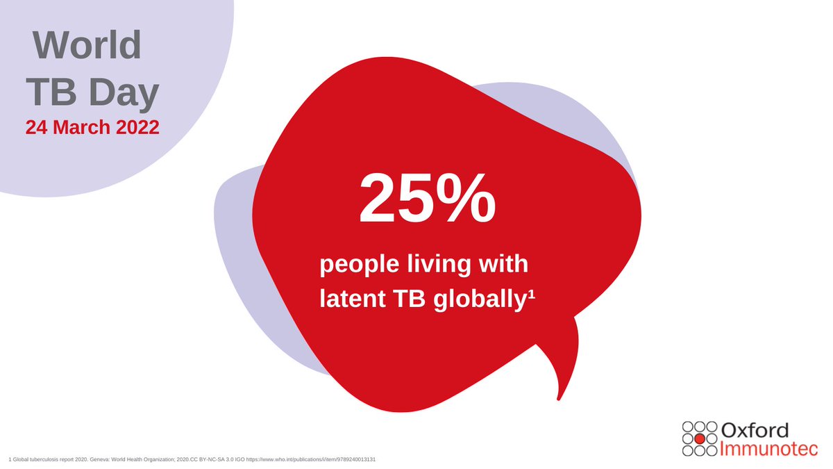 OXFDImmunotec's tweet photo. As we continue with our commitment to End TB, TB remains a serious, global public health problem with alarming facts: 

https://t.co/g4iNZ5bV8u

#WorldTBDay #EndTB #InvestToEndTB https://t.co/CWpiQrICVf