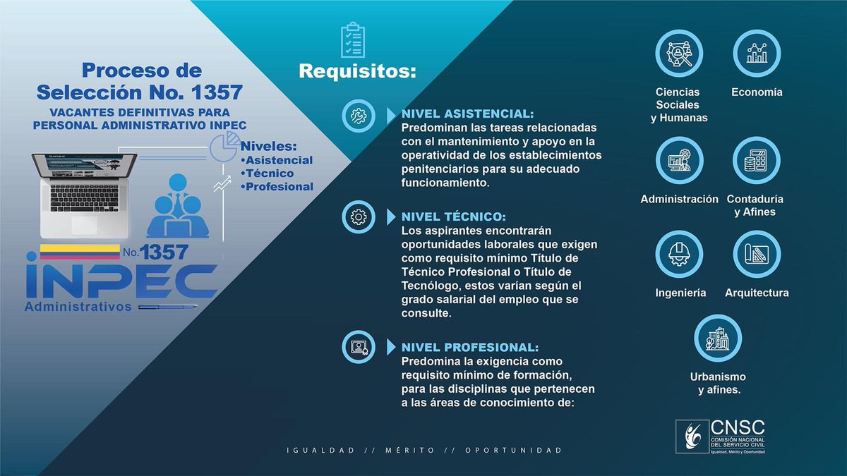 📢En #ProcesoSelecciónCNSC INPEC Administrativos, <a href="/INPEC_Colombia/">INPEC Colombia</a> busca profesionales en Ciencias Sociales, Economía, Administración, Contaduría, Ingeniería y Arquitectura y tiene 554 vacantes que esperan por ti
🔗 bit.ly/3tSGwRZ.
🔔Inscripciones hasta el 17 de abril.