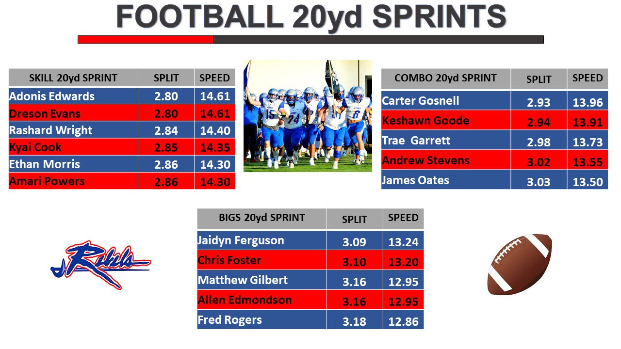 Byrnes Rebels Football (ByrnesFootball) / Twitter