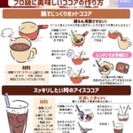 こうすればプロ級に美味しく作れちゃう？!美味しいココアの作り方&ちょい足しアレンジ方法!