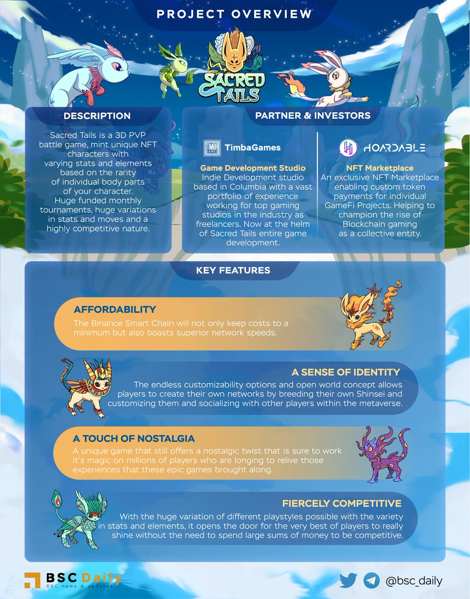 bsc_daily's tweet image. 📢@SacredTails - a 3D #P2E #Blockchain PVP battle game on #BNBChain inspired by the nostalgic greats of the past

Sacred Tails is built around the world of NFT Shinsei, of which you can Mint, breed and battle with

Shinsei preview: youtube.com/watch?v=CYwtUx…

Explore more with the👇