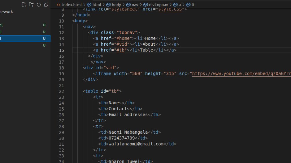 Blessed15644957's tweet photo. #codeHive2022 
#HtmlandCss
Today I learnt how to create top navigation bars https://t.co/BsvsgEGIJu