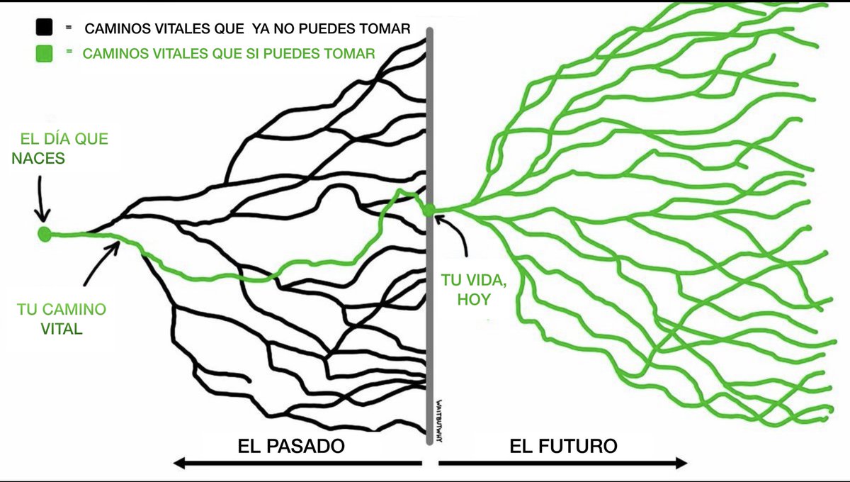 Últimamente, guardo a la vista esta viñeta de <a href="/waitbutwhy/">Tim Urban</a> porque me recarga las pilas de  optimismo… (la he traducido para vosotr@s)