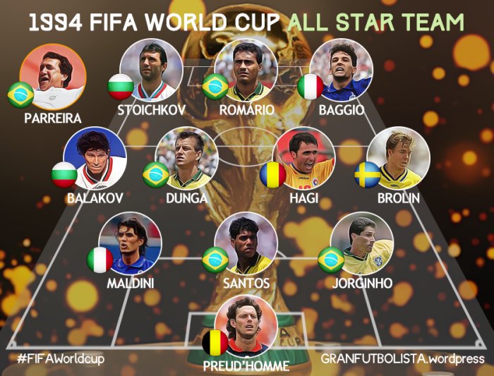 символическая сборная по футболу. символическая сборная чм 2022. символическая сборная чм 2006. символическая команда чемпионата мира 2022. символическая сборная чм 2018.