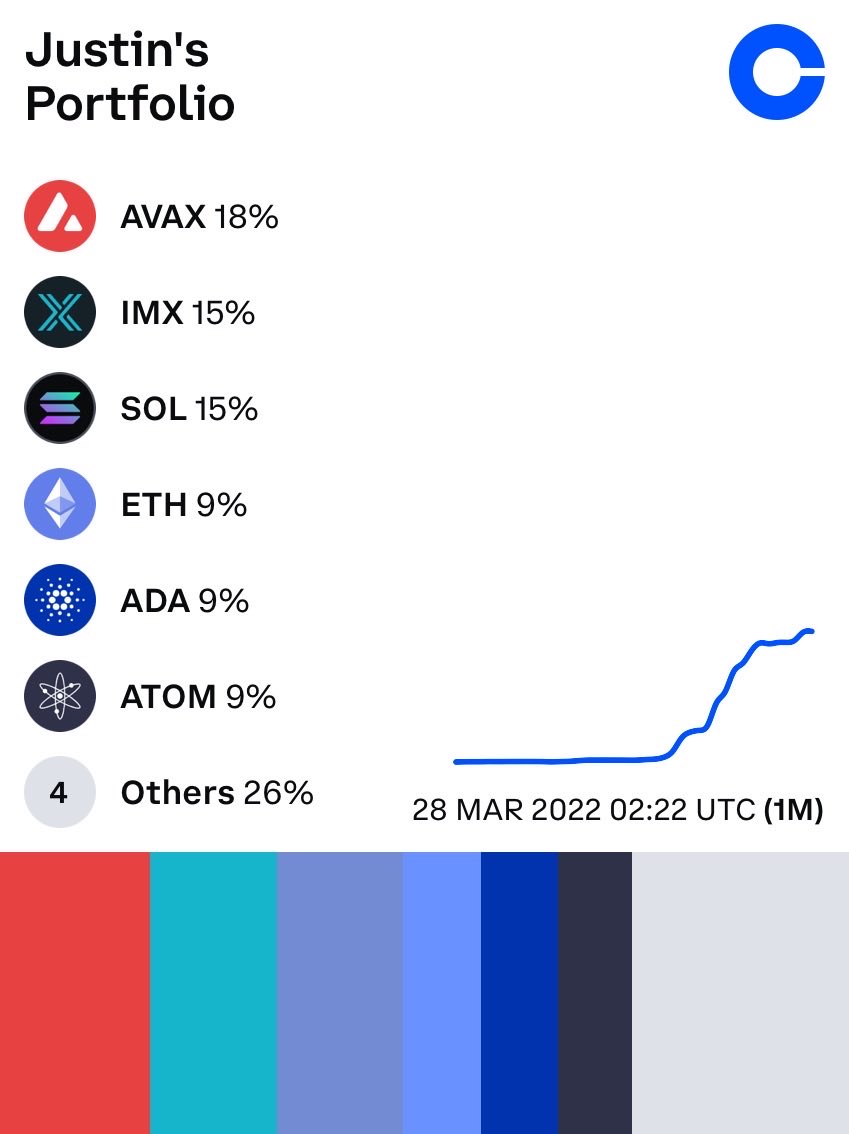 Check out what cryptocurrencies I own on @Coinbase: coinbase.com/portfolio/9811…
