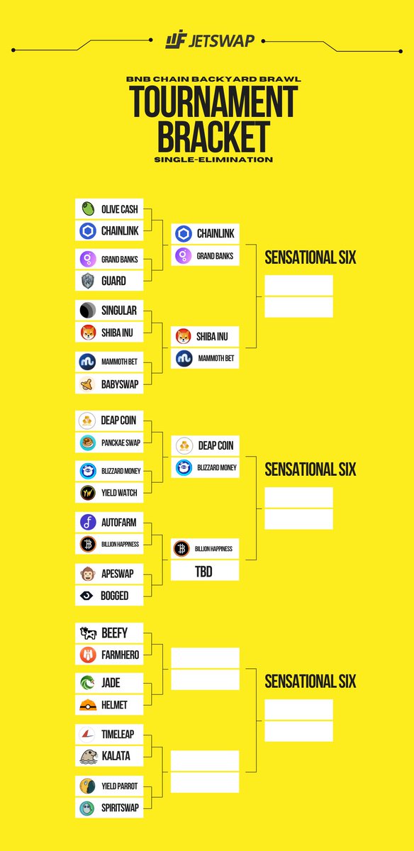 <a href="/beefyfinance/">Beefy</a> <a href="/FarmHeroIO/">FarmHero🦸Protocol</a>