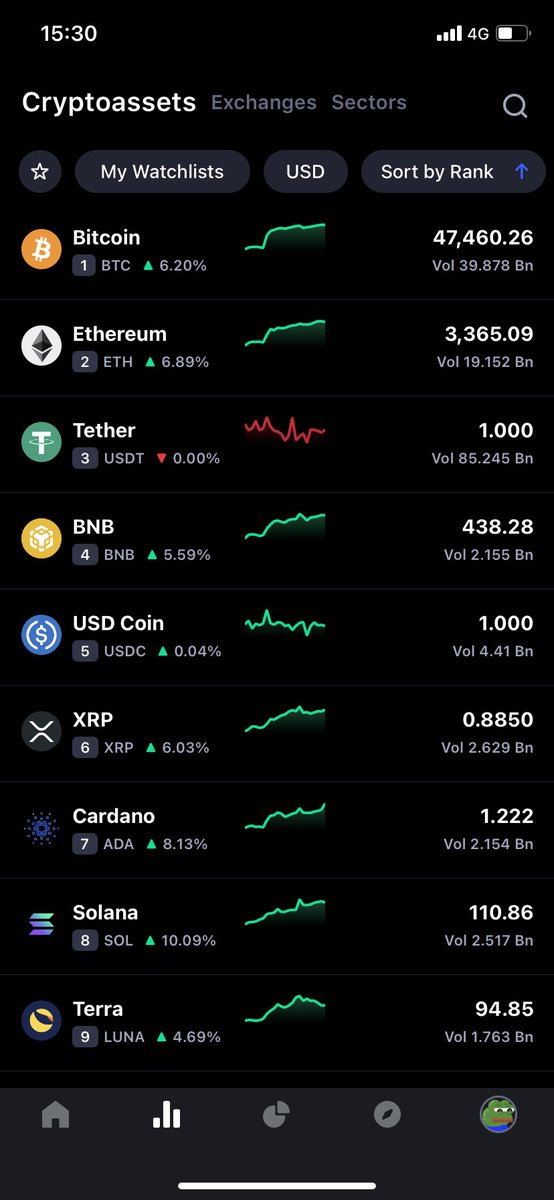 Things looking healthy again!!! #Crypto #nfts #nft