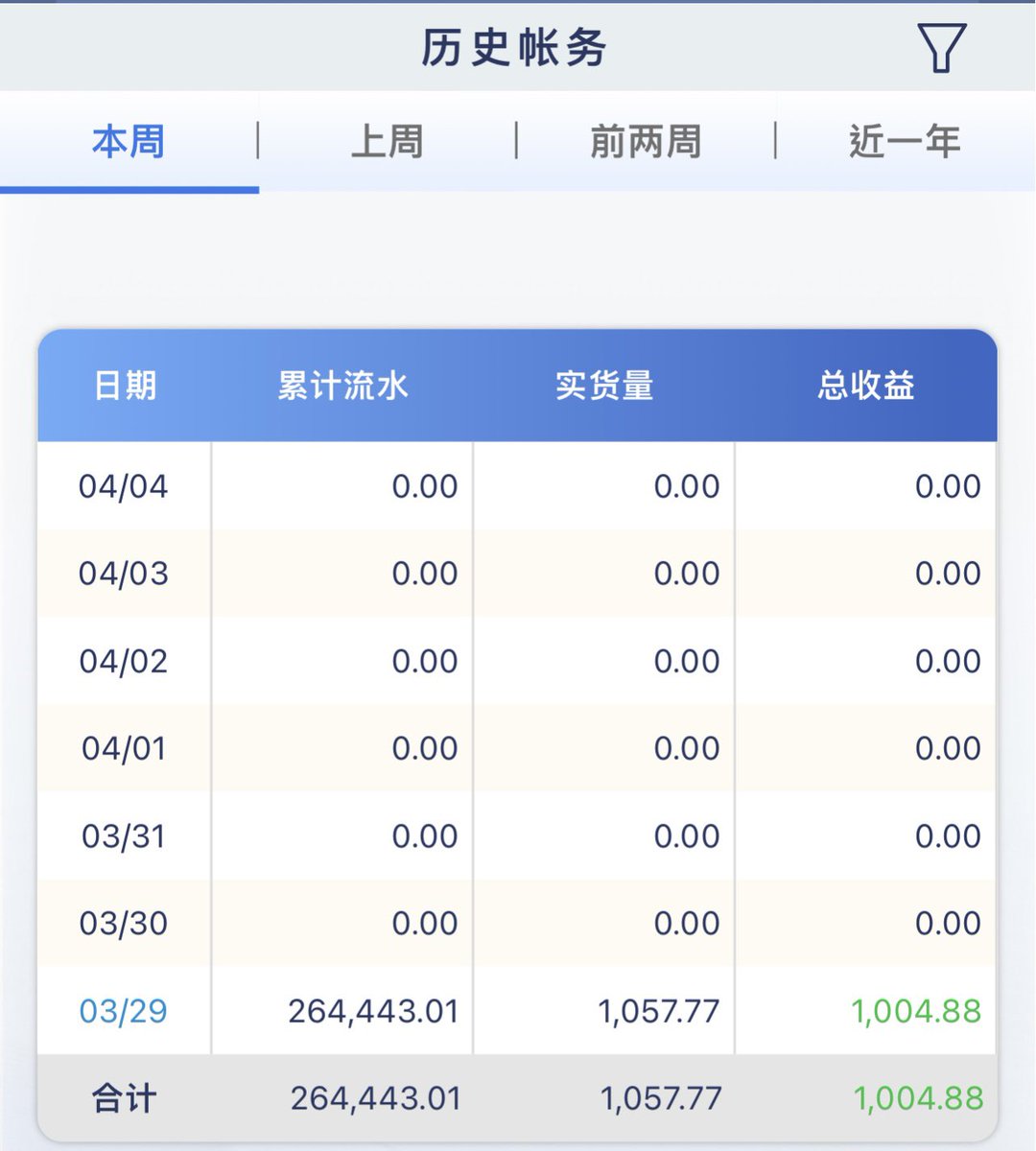 zxc3577779's tweet photo. 新的一周，除了搞钱还是搞钱，我诚心带人！
VX：Ben357779
#投资 #互联网 #兼职 #长期 #泰达币 #稳定 #项目 #USDT #打工 #赚钱 #搞钱 #学生 #白领 #宝妈 #找路子 #数字货币 #灰产 #资金盘 #互助盘 #割韭菜 #跑分 #网赚 #稳赚 #爱国 #挣钱 #路子 #转推 #量化盘 #跑单 #副业 #投资 #互联网 #兼职 #长期 https://t.co/xW29voJtwi