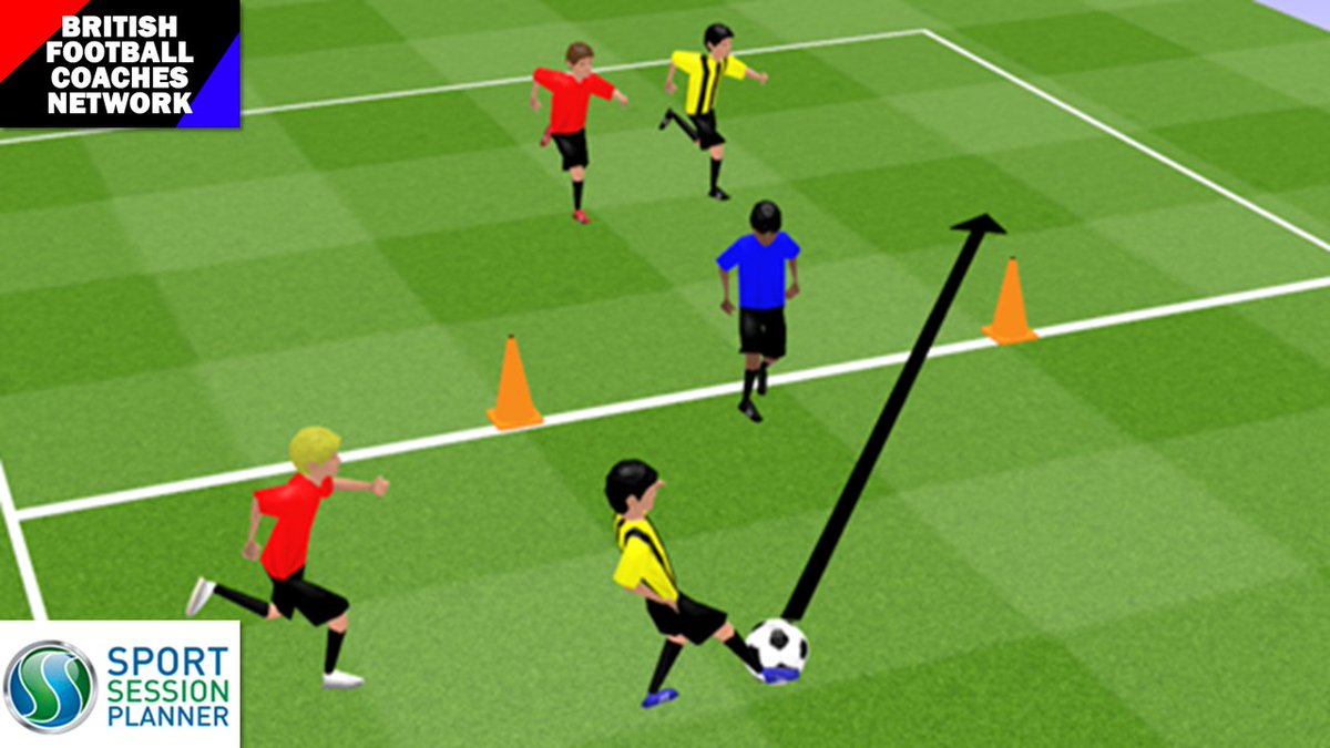 Two games of 1v1 against a goalkeeper. Players cannot cross the line. Once the ball crosses the line, goal or not, the other side plays. If the goalkeeper catches the ball, they throw it over their head to the other side.
