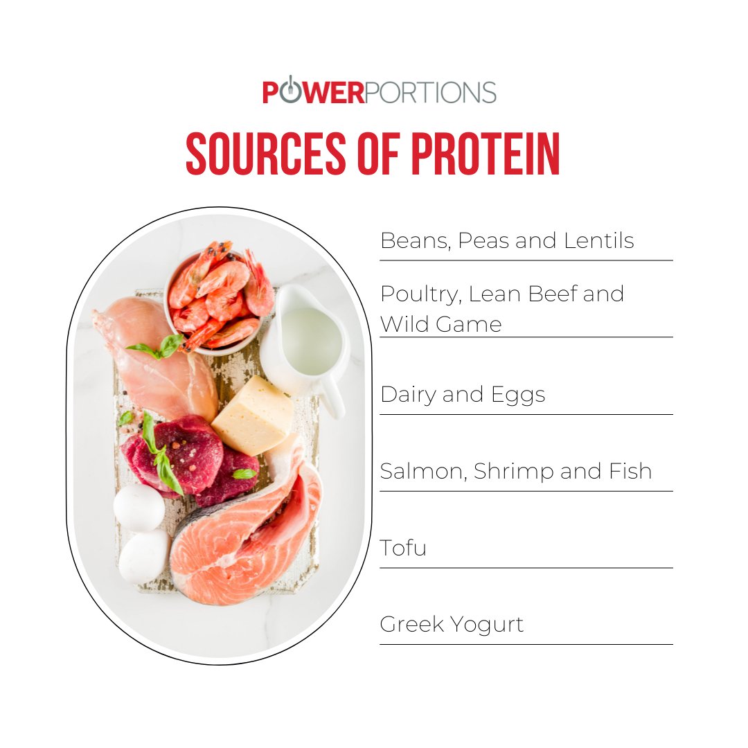 PowerPortions's tweet photo. Ensuring you are getting an adequate amount of lean protein is necessary. Start your grocery list with lean sources of protein and build your veggie, fruit, and starch choices around it. 

Read more: https://t.co/uWMy5rxTpV

#powerportions #dietitians #sportsnutriton #nutrition https://t.co/Qtyn3uLqez