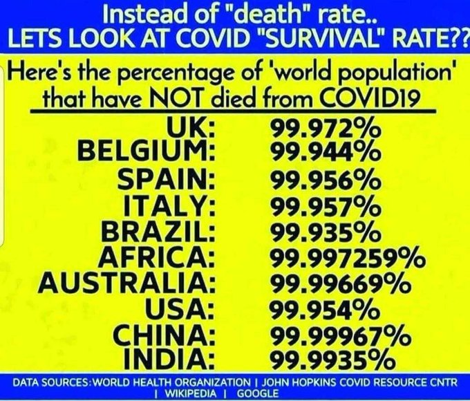 Anna69472690's tweet photo. Whether it is calculated accurately or not, it is a staggering statistic https://t.co/XiTnQEEmzu