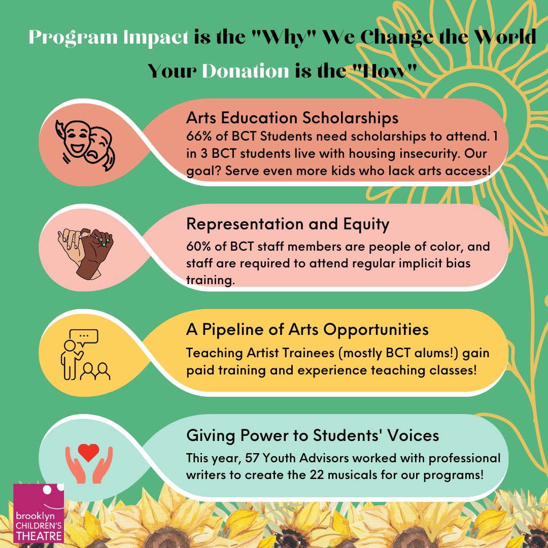 Support for BCT is an investment in the next generation of performers and creators 🎭♥️🎶Donate Today!

bct.givecloud.co/product/DONATE…

Support a Student Fundraiser!

Toby: 

bct.givecloud.co/fundraisers/to…

Noah: 
bct.givecloud.co/fundraisers/bc…

Today's raffle winner is Nathan!🏅

#WorldTheatreDay