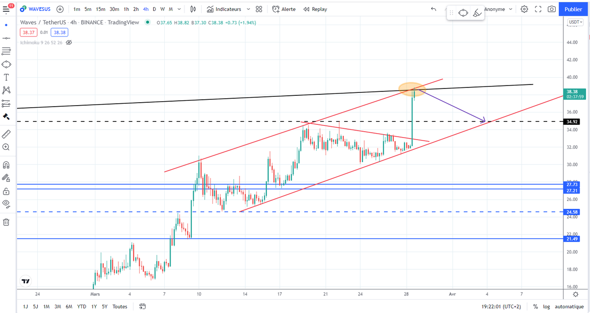 🧙 Crypto_Jobs🧙♂️ TA & FA 🎯 tweet media