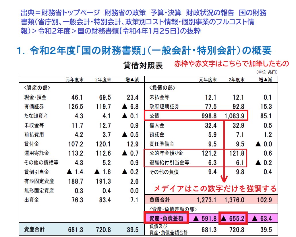 日本の予算 Twitter Search Twitter