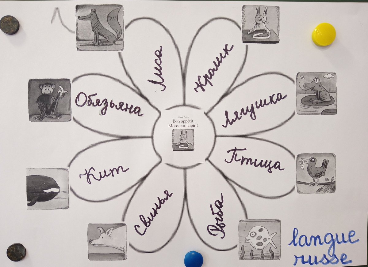 FGambarosa's tweet photo. Poursuite de nos ateliers d'éveil aux langues co-animés avec les parents d'élèves. Aujourd'hui c'est la langue russe. La prochaine fois, c'est notre élève russophone qui guidera la compréhension orale ... On s'essaiera aussi à l'écrit avec l'aide de la fleur de lexique russe 🤩👍🏻 https://t.co/ROT0qIYNEn