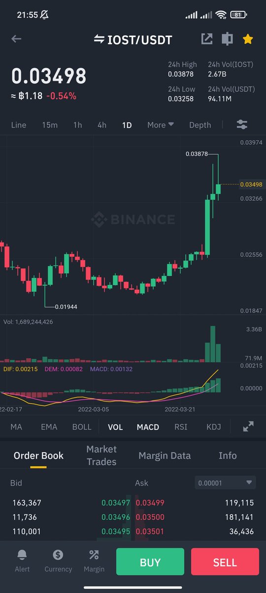 บน ถ้า zil แตะ10บาท กับ iost 3บาท จะแจกเงิน500 🙏🙏 ตัวไหนถึงก่อนแจกก่อนครึ่งนึง