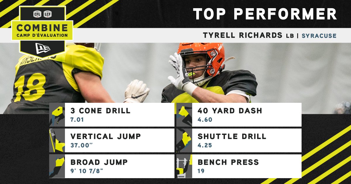 CFL's tweet image. Have a weekend, @RichardsTyrell!

The @CuseFootball LB was ON ONE from the #CFLCombine!

Full Results | bit.ly/3DiEAqa