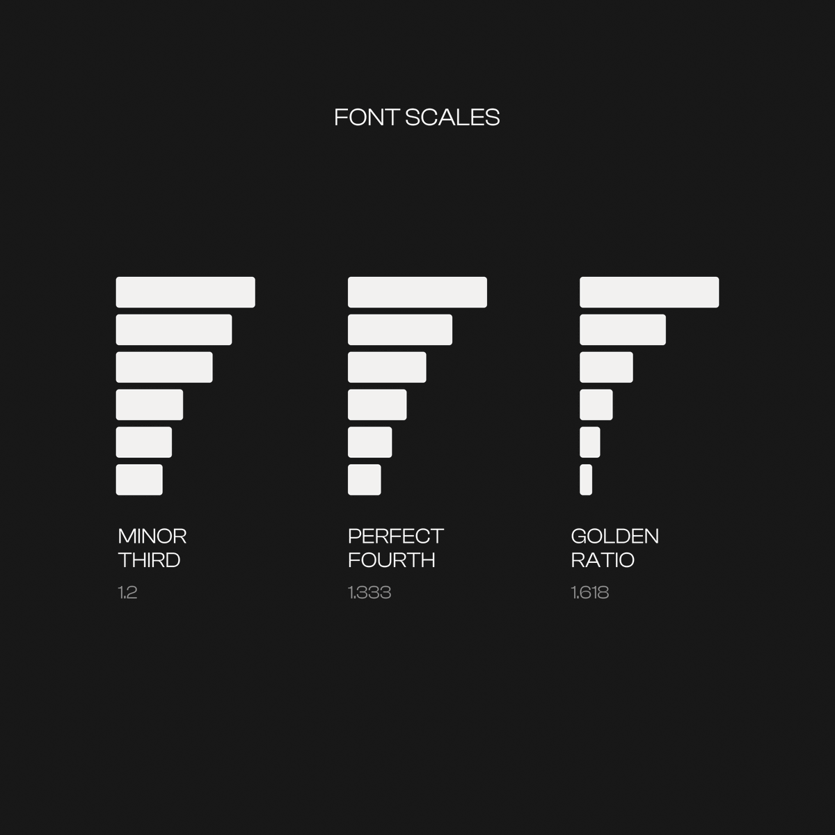 _kprkr's tweet photo. Typescales can define your design. https://t.co/ZuuPUInflp