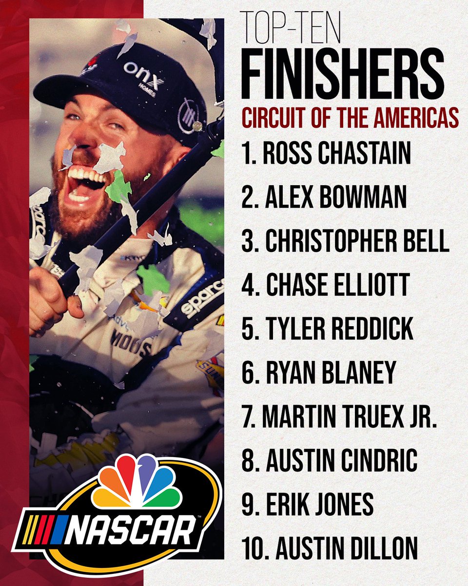NASCARonUSA's tweet photo. RETWEET if your favorite @NASCAR Cup Series driver scored a top-ten finish Sunday at @COTA! https://t.co/wziDiM28lI