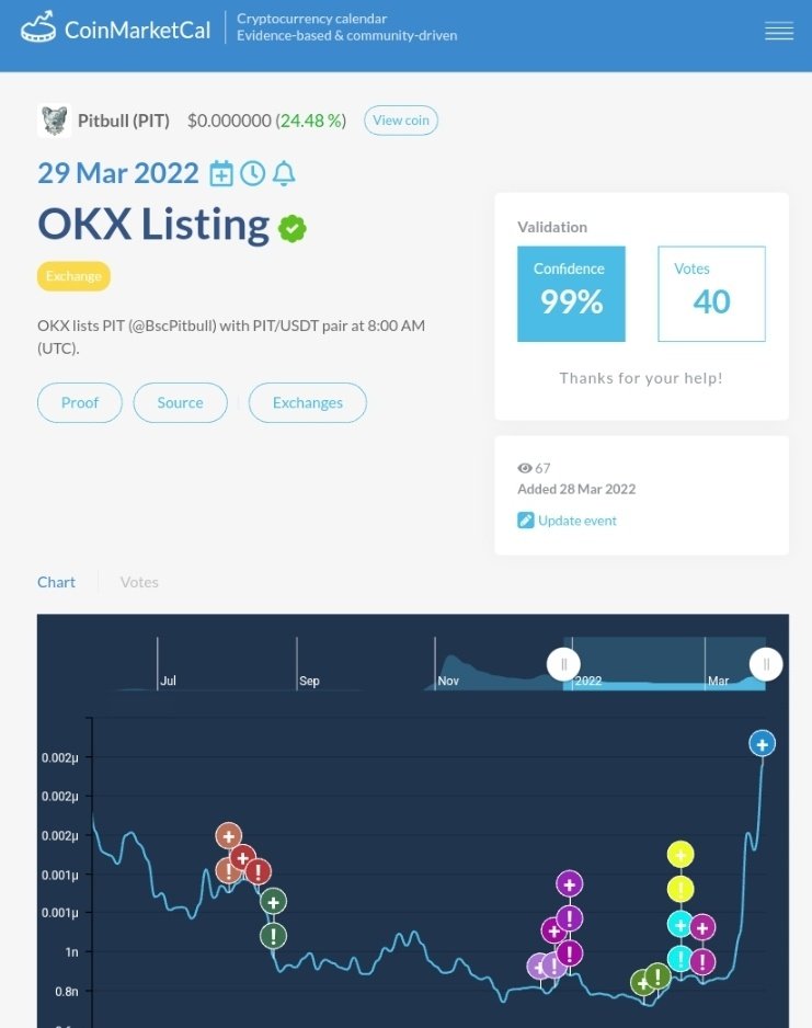 BscPitbull's tweet photo. #PITBULL OKX #LISTING news is now listed on @CoinMarketCal 🗓

We managed to publish news on #CoinMarketCal, the biggest #cryptocurrecy event platfrom in a very short time🚀

Support Here Now with votes➡️ https://t.co/Lo3IuLEX37

🔥GET READY FOR TOMORROW BIG LAUNCH ON @OKX #OKB https://t.co/IStpSL4FX1