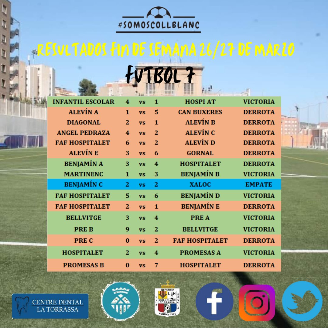 CEE Collblanc Torrassa tweet media