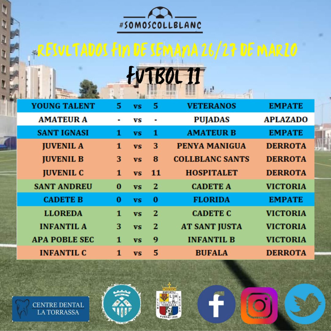 [RESULTADOS F7 Y F11 PARTIDOS FIN DE SEMANA 🗓️ 26 Y 27 DE MARZO]

@centro_dental_la_torrassa #patrocinadoroficial #somoscollblanc