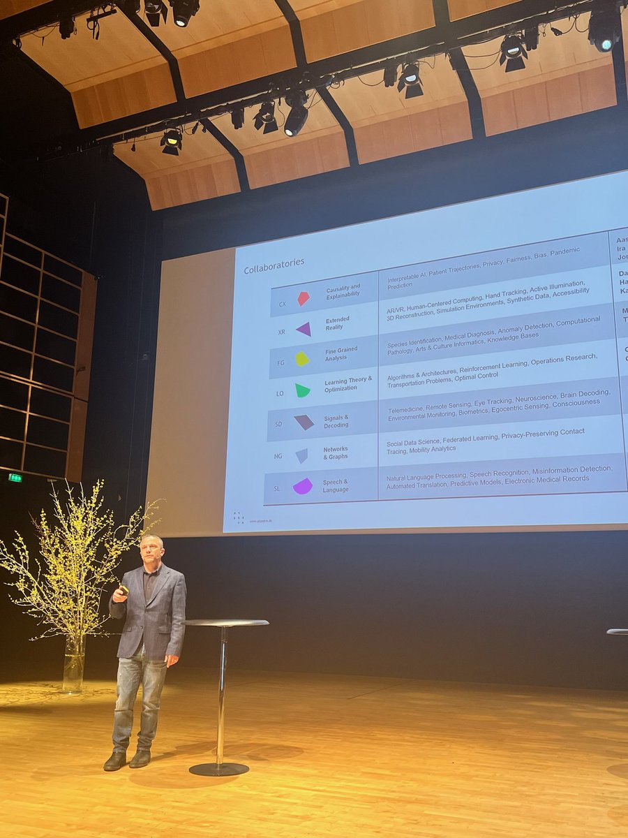 AiCentreDK's tweet image. Director of @AiCentreDK Professor @SergeBelongie is presenting the vision behind the Pioneer Centre and introducing the seven collaboratories, which the research is organised around. #P1Opening #P1