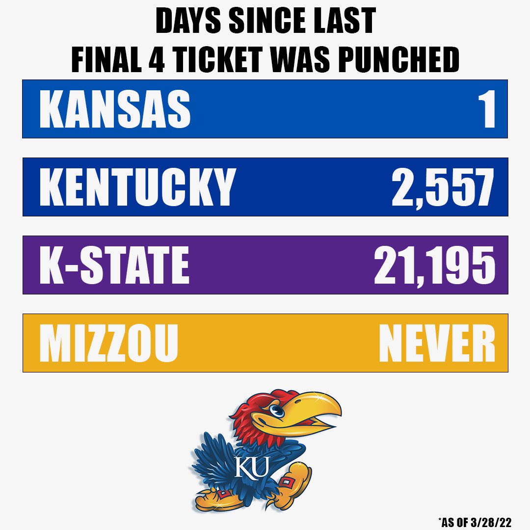 FansOfKU's tweet image. Fun Fact of the Day