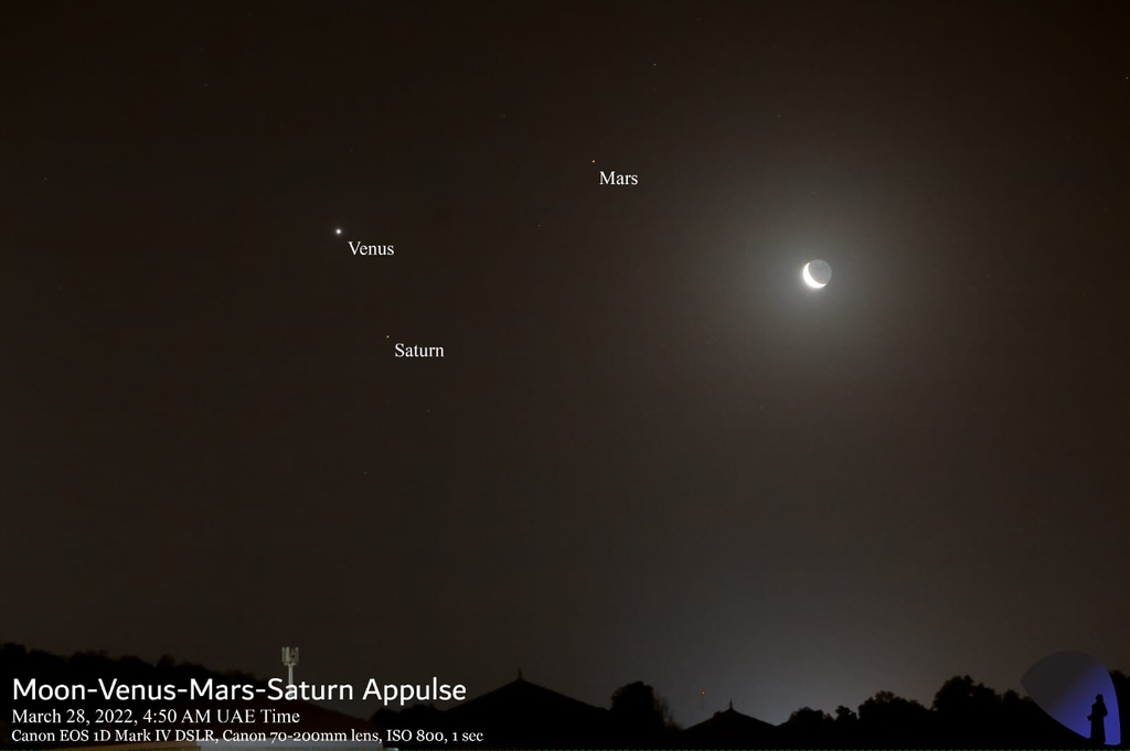 AlSadeemAstro's tweet photo. EARLY MORNING SKY QUARTET. An hour before the Sun rose today, resident astronomer @aldrinb.gabuya took an image of the #Moon, #Venus, #Mars, and #Saturn appulse that adorned the #AbuDhabi sky.⁠
⁠
An #appulse is when two or more objects appear close to one another in the sky.⁠ https://t.co/1l94PvLbsR