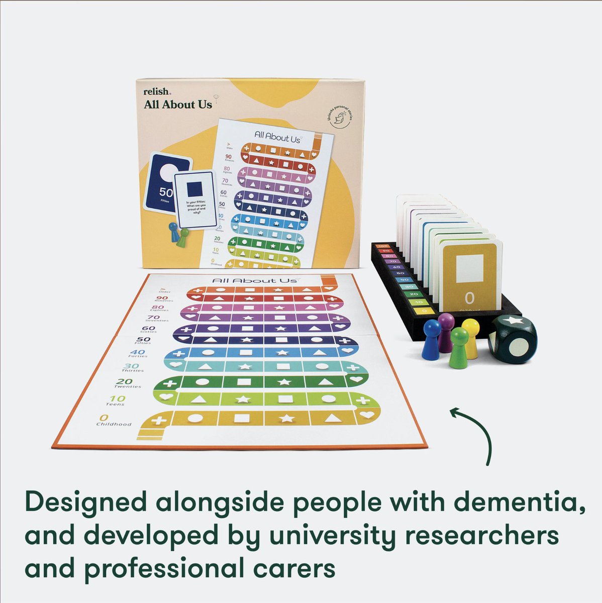 mind4dementia's tweet photo. @MSCActions Rise project, @mind4dementia  has produced, together with @RelishJoy, this new board game, All About Us @REA_research https://t.co/xZqY0I51G3