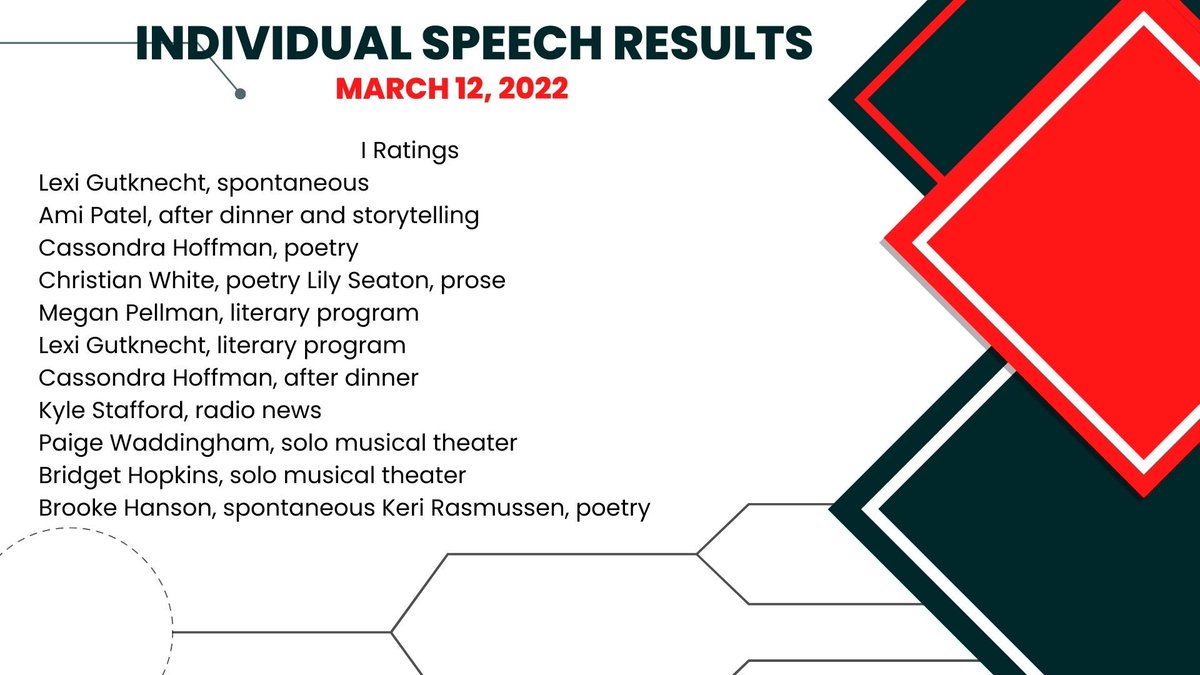 CHSAnnounce1's tweet photo. Congratulations to the following students who competed in the Individual Speech contest on March 12: https://t.co/ZATo9edBi9