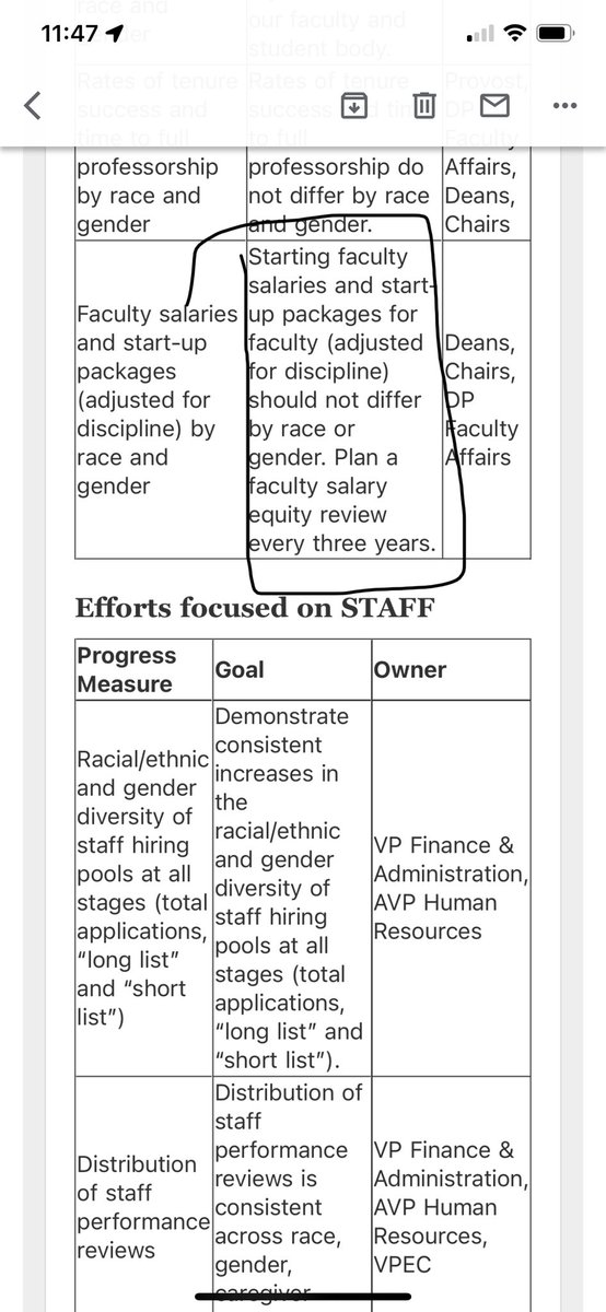 jeichlerlevine's tweet photo. Sorry, @LehighU, faculty salaries “adjusted for discipline” just means women and BIPOC professors will still earn less than men for teaching the same students and (often) doing more service work, draining emotional labor, etc. #NotEquity #DoBetter #AcademicChatter https://t.co/0sabCVZNux