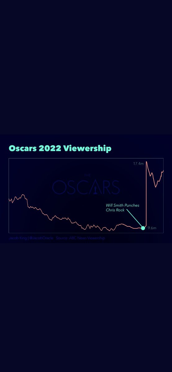 @youcaantkillme @beycharts From ABC viewership