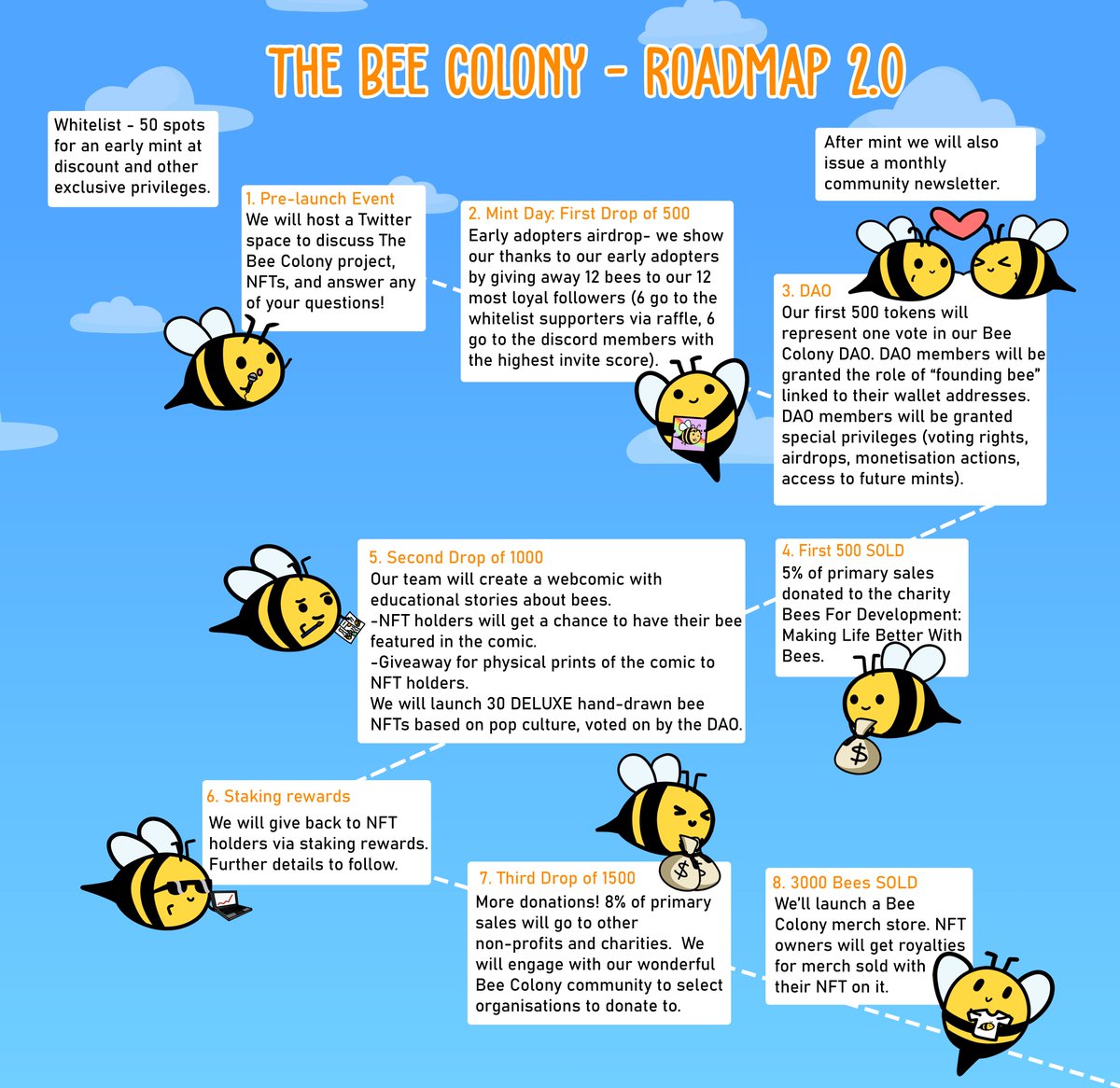 Bee Colony (presale LIVE) tweet media