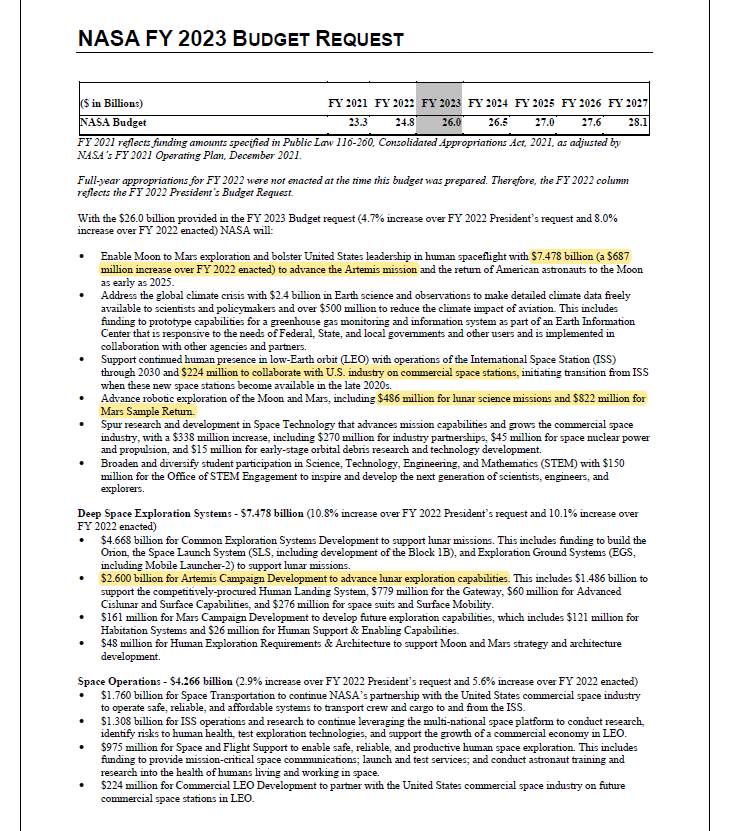 Michael Sheetz on Twitter "NASA "Moon to Mars" missions schedule