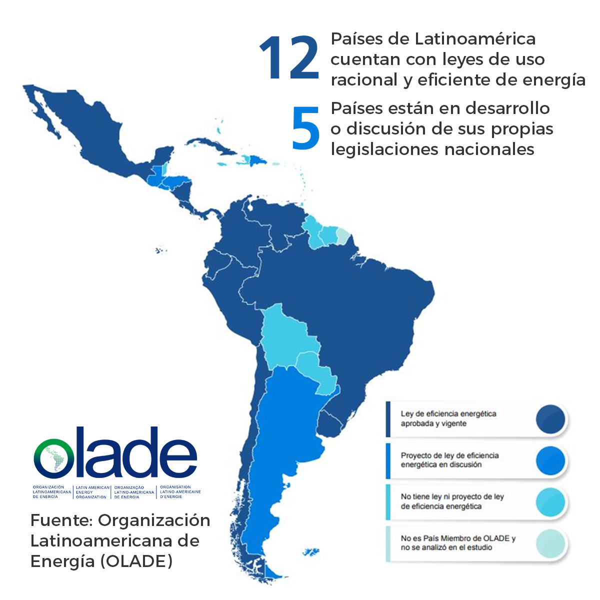 ARIAEorg's tweet photo. #EficienciaEnergética 👉 Ya son 12 los países de Latinoamérica que cuentan con leyes de uso racional y eficiente de energía, mientras que otros 5 países ya están en desarrollo o discusión de sus propias legislaciones nacionales.

➕ℹ  https://t.co/BCSBe3AhQG Vía @OLADEORG https://t.co/4zQNSaeFj0