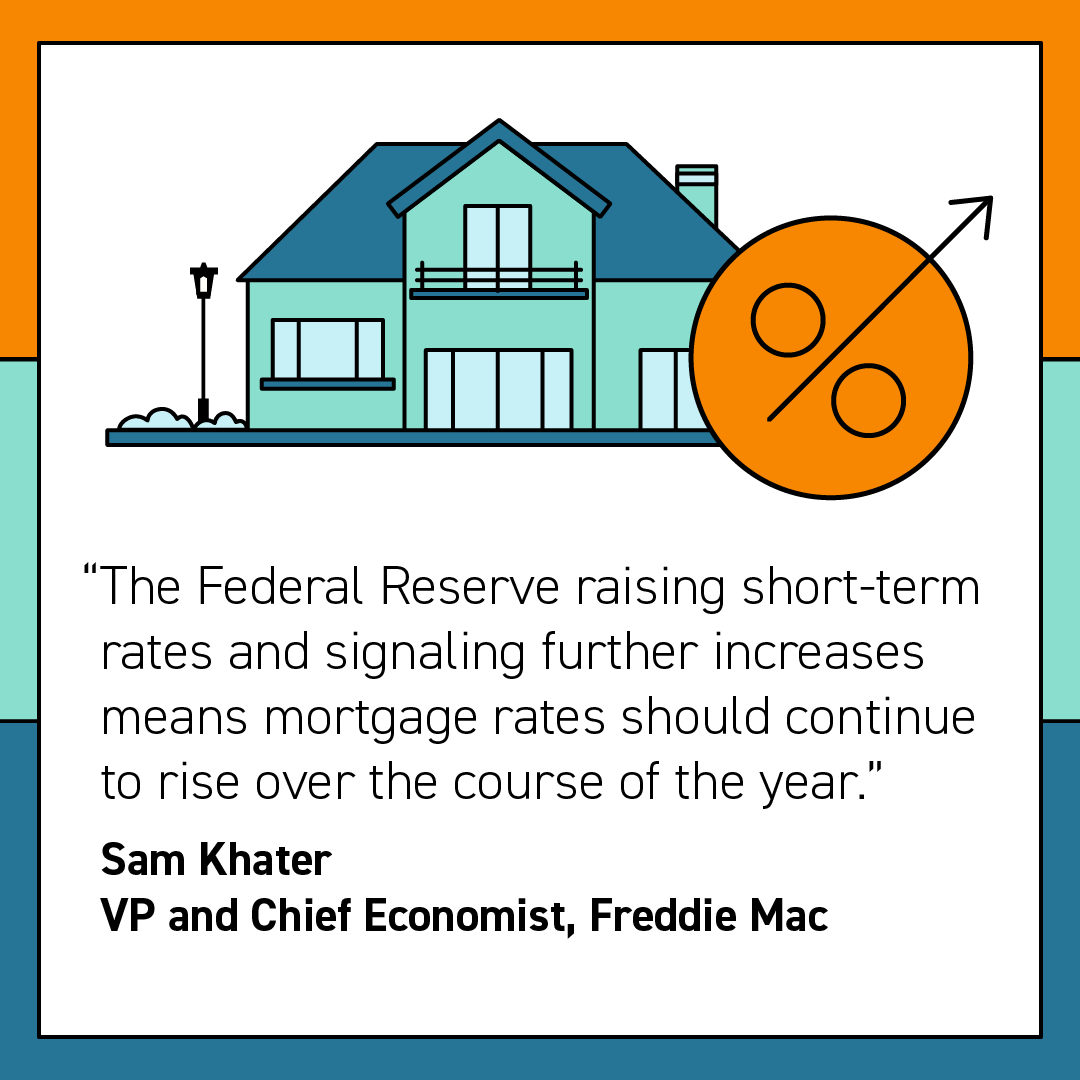 CORETeamRE's tweet photo. If you’re planning to buy a home, doing so sooner than later could be your best bet. Rising mortgage rates directly impact how much you’ll pay each month for the home you purchase. If you’re ready to buy and act before rates climb higher, DM me...
#mortgagerates #homebuying https://t.co/YwRXpKRjwP