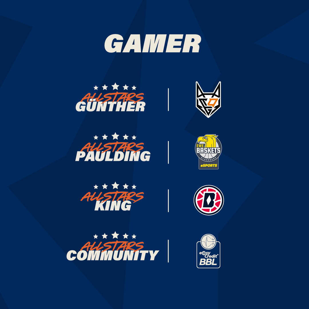 FCBBasketball's tweet photo. 🕹🏀 DIGITALER ALLSTAR DAY
Heute 19 Uhr live auf dem @TwitchDE-Kanal der @easyCreditBBL:
Der virtuelle Vlado #Lucic geht im Team von #AlexKing auf Korbjagd und wird von einem unserer @BayernBallers Jungs gesteuert!
Alle Infos hier: https://t.co/DIT9xom95A
@cbas #FCBB https://t.co/WT0jMwyl6g