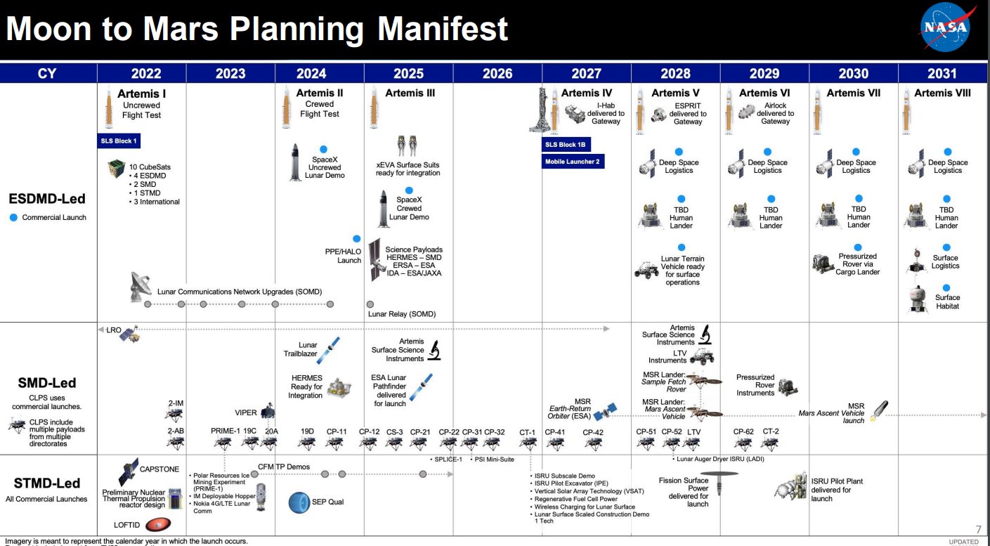 Michael Sheetz on Twitter "NASA "Moon to Mars" missions schedule