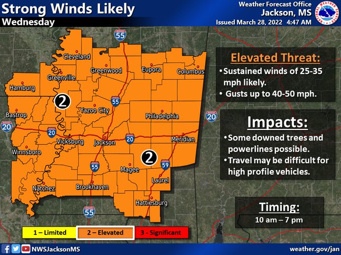 Strong winds will be likely ahead of showers and thunderstorms on Wednesday. Southerly winds sustained between 25-35 mph, gusting to 50 mph are expected.