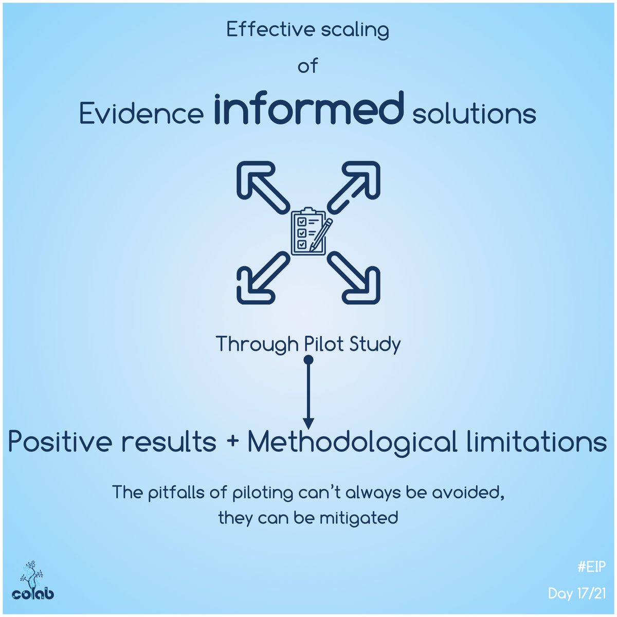 CoLab_Global's tweet photo. Day (17/21): Piloting plays a major role in scaling of the evidence informed solutions. And, there are key challenges of using pilot study data to scale as it is important to also include methodological limitations as a part of it.
#EIP
#CoLabGlobal https://t.co/rvpbdqsOv8