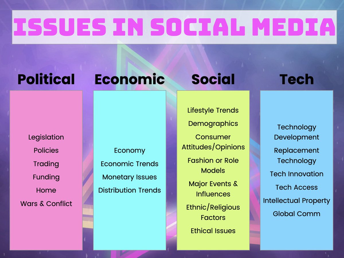 kmatthews's tweet photo. Off we go! excited to start class today. We're going over class basics, but also talking about big issues in social media. We use the PEST model to brainstorm.
What do you think students need to be thinking about? #SOJCssm https://t.co/04BNj91oVn