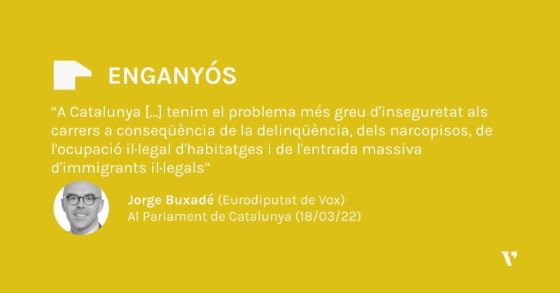 veri_fi_cat's tweet photo. 🗣 Catalunya no és la CCAA amb problema més greu d’inseguretat per “l’entrada massiva d’immigrants”, com afirma @Jorgebuxade (Vox).

📊 És la tercera amb una major taxa de criminalitat i, el 2020, els estrangers van representar el 40% de les condemnes.

https://t.co/KBhvFxcXnf