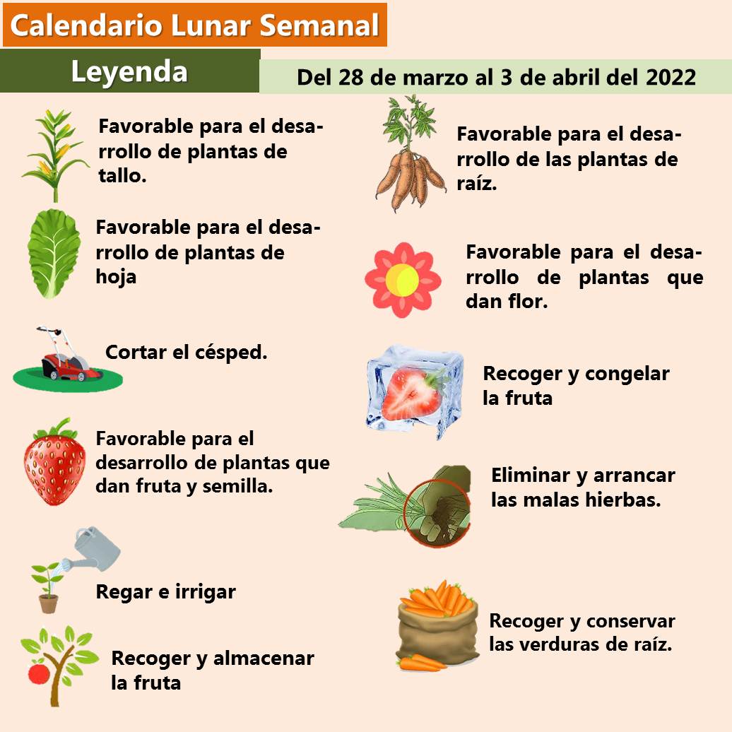 #CalendarioLunar.- Compartimos con Ustedes el calendario lunar correspondiente a la semana del 28 de marzo al 3 de abril de 2022 👇