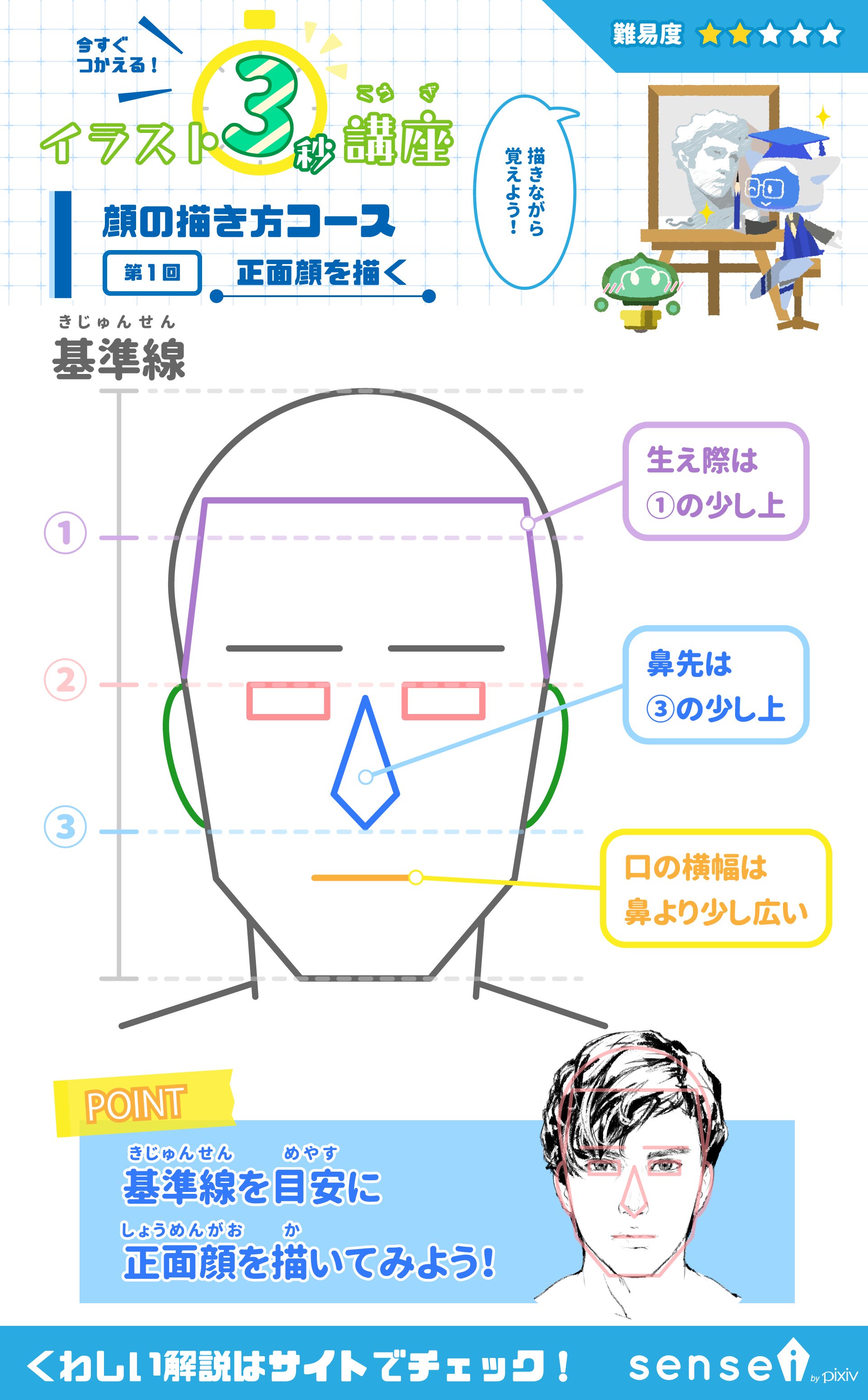 Tweets With Replies By Pixiv描き方 Sensei Pixivsensei Twitter