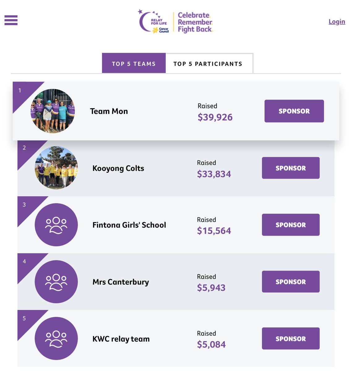 Mon4Kooyong's tweet photo. Thanks to the #TeamMon walkers and our wonderful supporters who raised $39,926 for this important annual charity event.
It was a real buzz to accept the award for highest team fundraiser by #TedBaillieu.
Looking forward to Relay For Life 2023! https://t.co/dKk69lCjLH