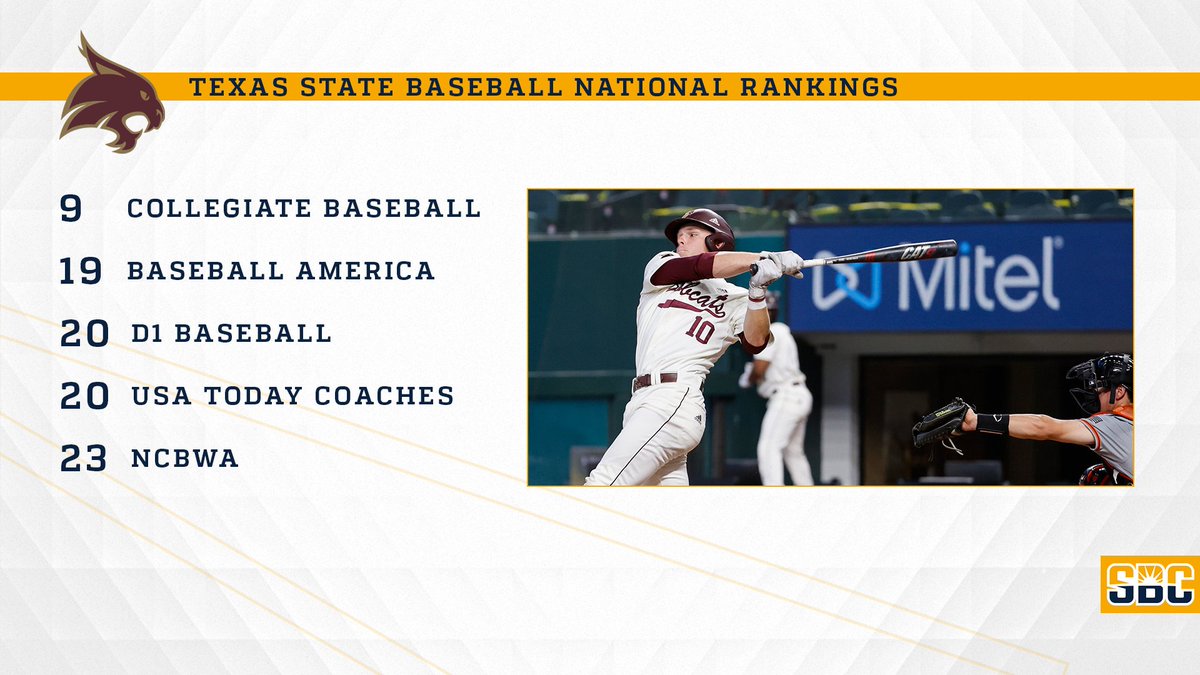 𝗕𝗢𝗕𝗖𝗔𝗧𝗦 𝗕𝗘 𝗘𝗔𝗧𝗜𝗡𝗚. @TxStateBaseball now sits among the Top 20 in 4-of-5 national polls, while topping the #SunBeltBSB standings at 5-1 in conference play. ☀️⚾️