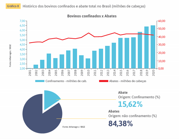 pecuariadobem's tweet photo. Por mais que o confinamento cresça, o Brasil é essencialmente #grassfeed ou seja "Boi de Capim".
Então somos totalmente dependente das condições climáticas. Safra e Entressafra #Nelore #Pecuaria https://t.co/w8uT0VUsC4