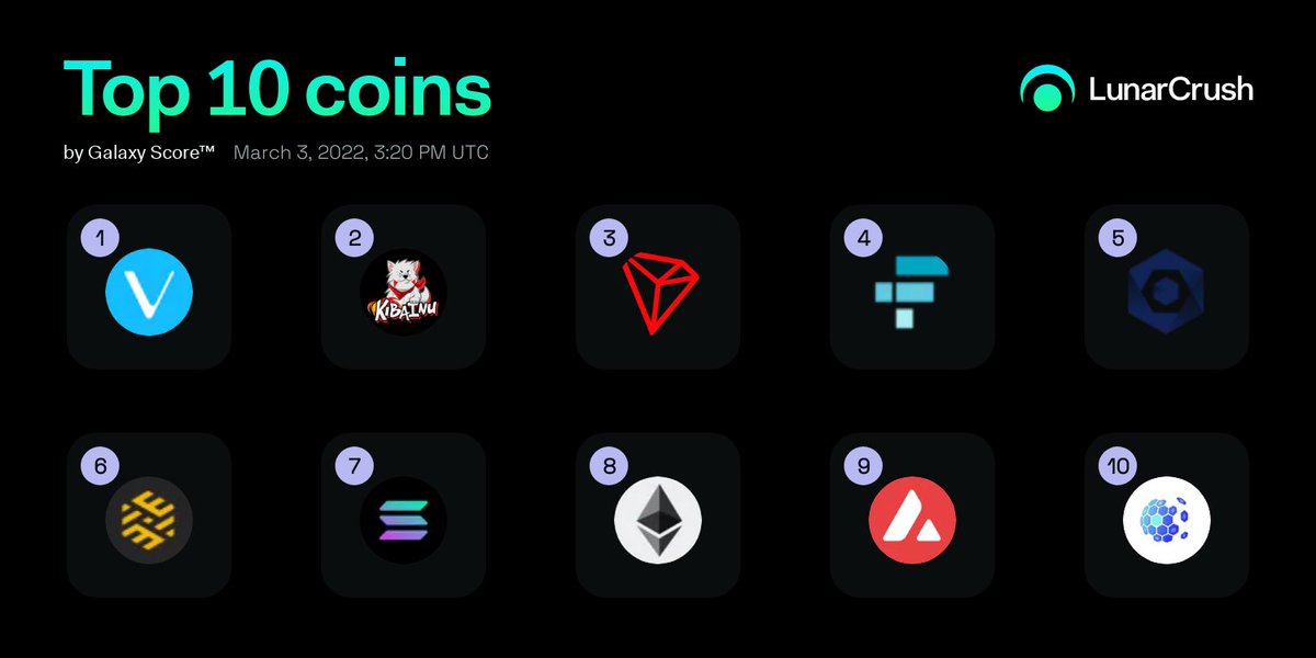 TattooedDjs's tweet photo. @bsc_daily @ZoroToken @ownthedoge @swapleonicorn @BscPitbull @Biswap_Dex @RadioCacaNFT @Puli_Token @theEverEarn @BadgerDAO @ThetanArena #EverEarn is king,  and we are just getting started! This #crypto is taking over the charts everywhere!  Check it out. Grab a bag. Tweet about it. The #EverEarnArmy will  swarm your tweet with welcome. #LetsGetRich #WeAreAllinThisTogether. Go follow the project @theEverEarn https://t.co/NNcsEetKsN